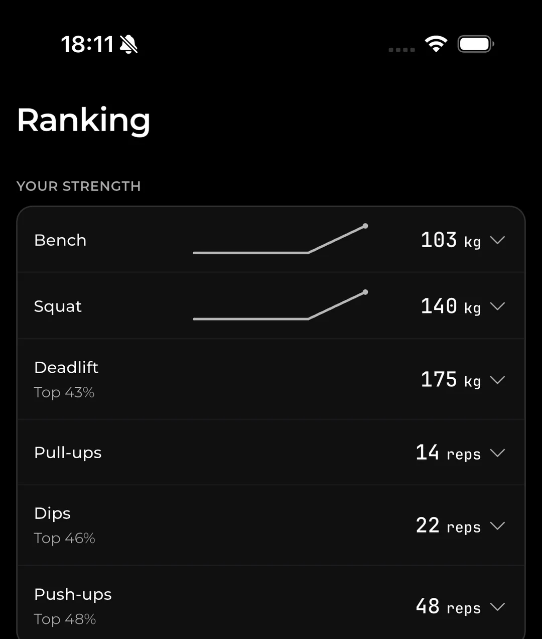 SyzUp app screen showing your strength across the six ranking events